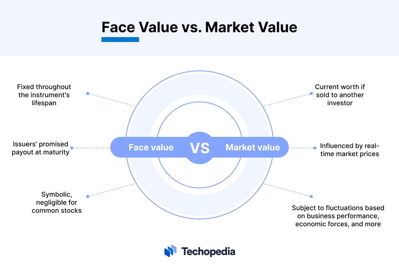 what-is-face-value-definition-importance-and-examples