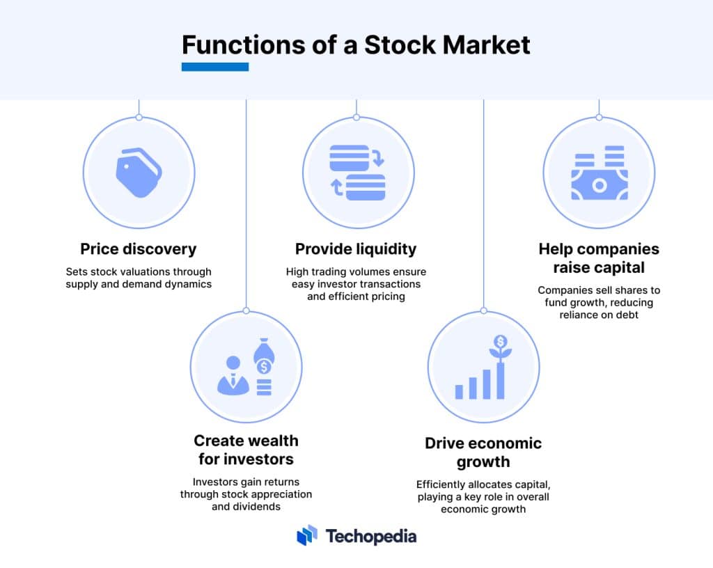 What is the Stock Market? Definition, Functions, and Participants ...