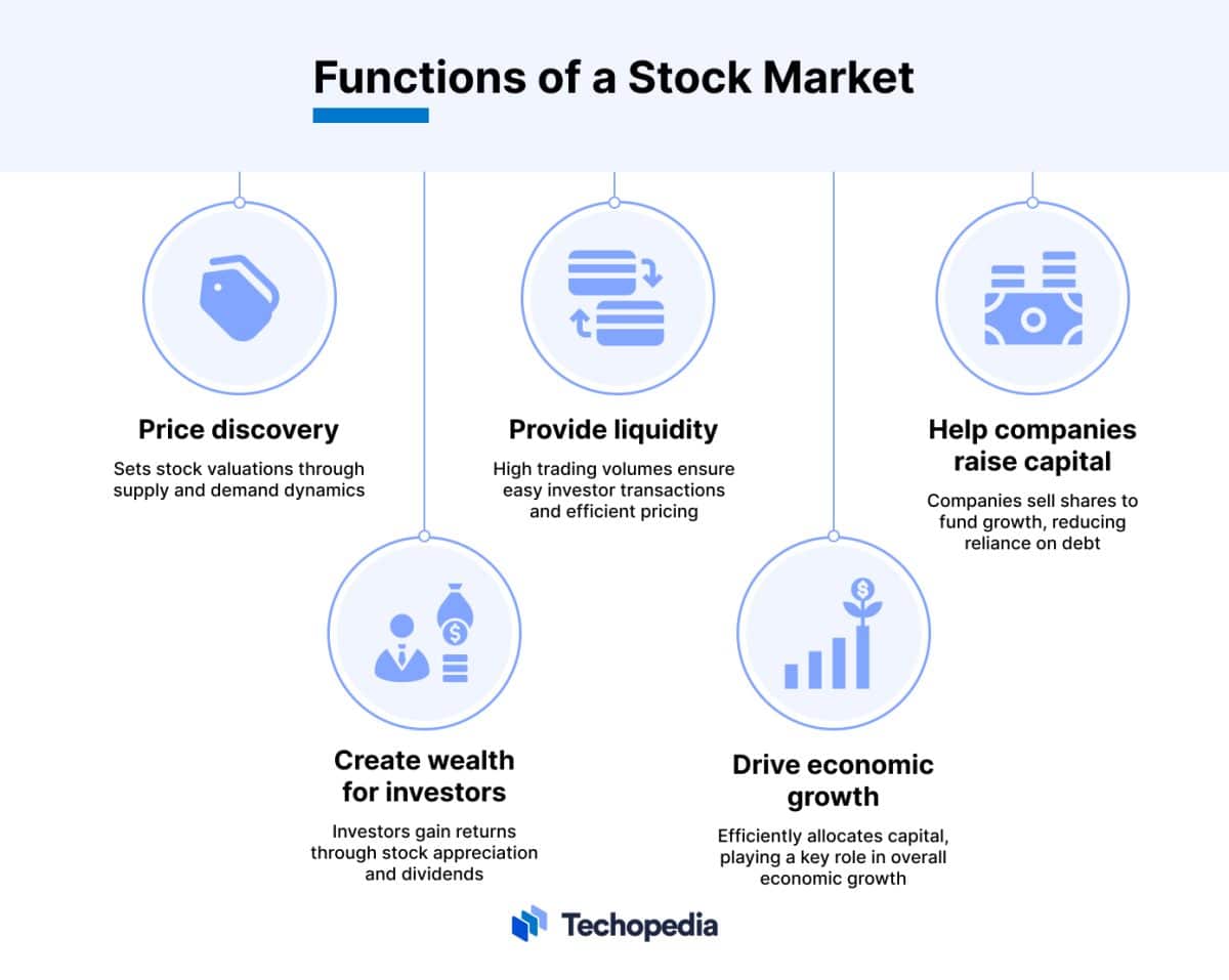 Stock Market Definition