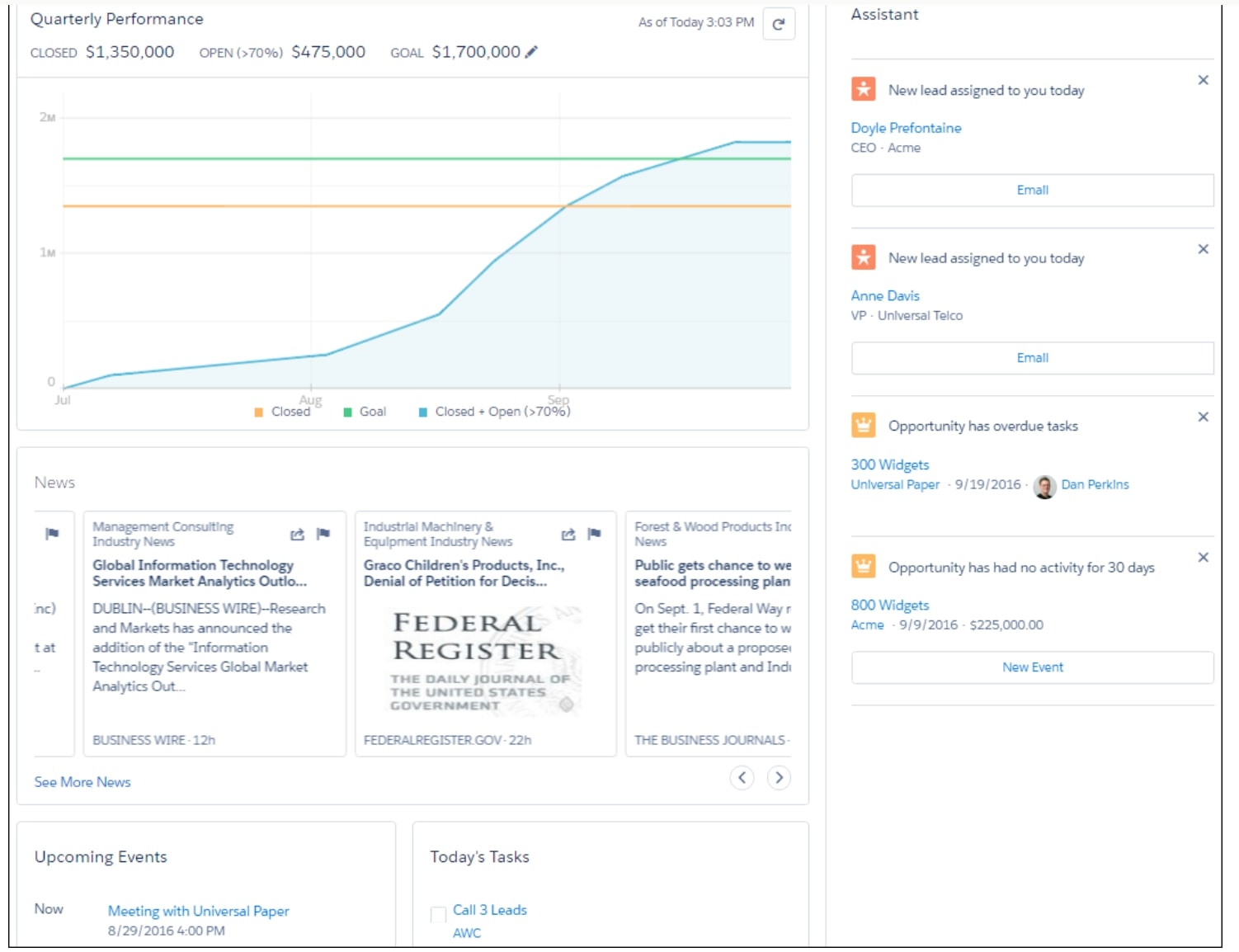 How To Use Salesforce In 2024 (A Beginner's Guide With Tips) - Techopedia