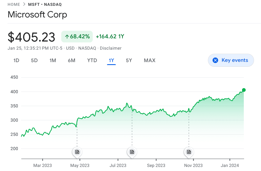 Best Ai Stocks To Buy In June 2025