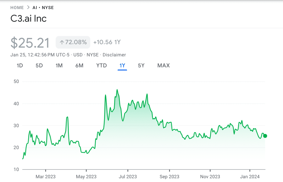 10 Best AI Stocks to Buy in June 2024