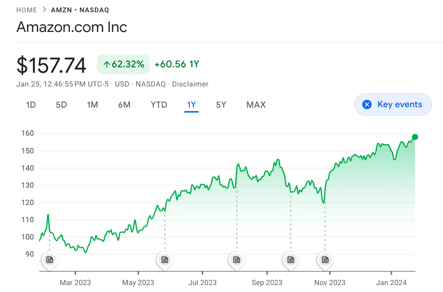 Best Ai Stocks To Buy In June 2025