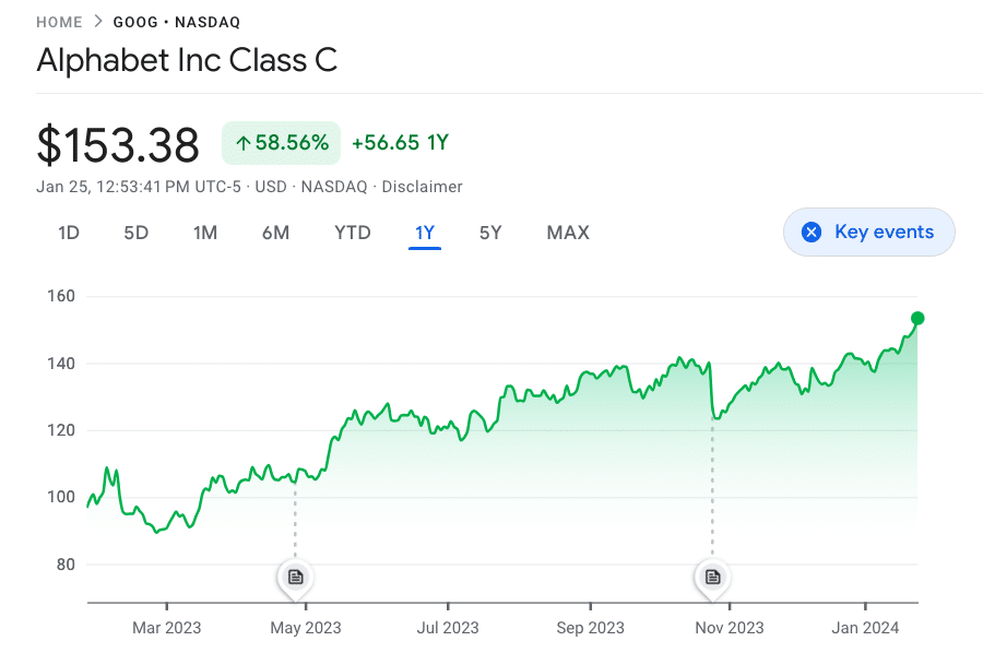 10 Best AI Stocks to Buy in June 2024