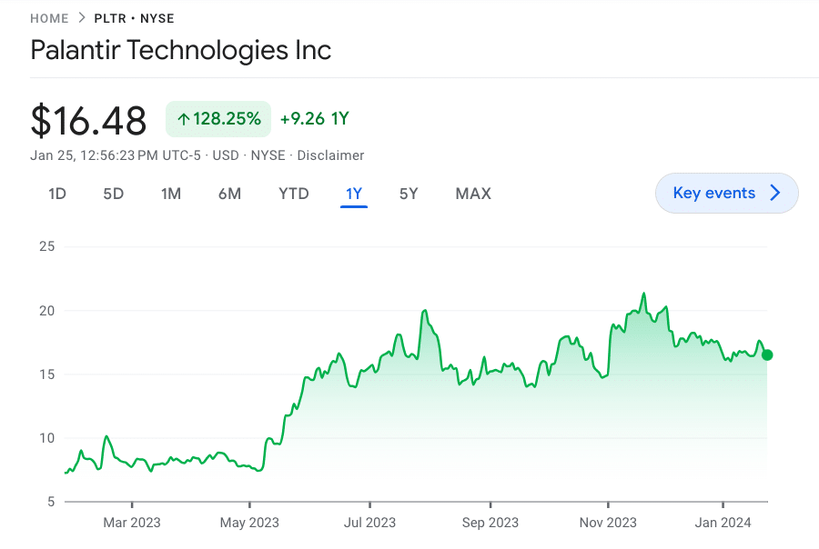 Best Ai Stocks To Buy In June 2025