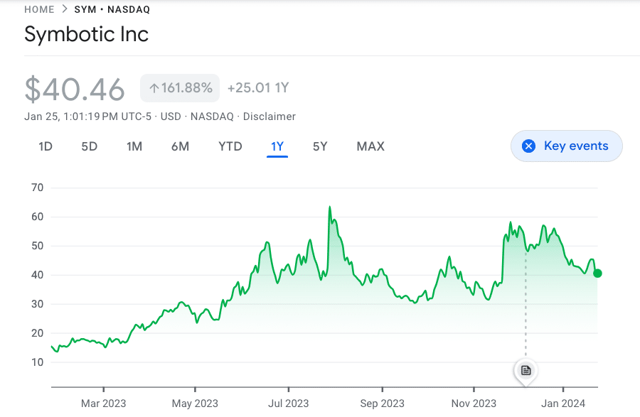 Best Ai Stocks To Buy In June 2025