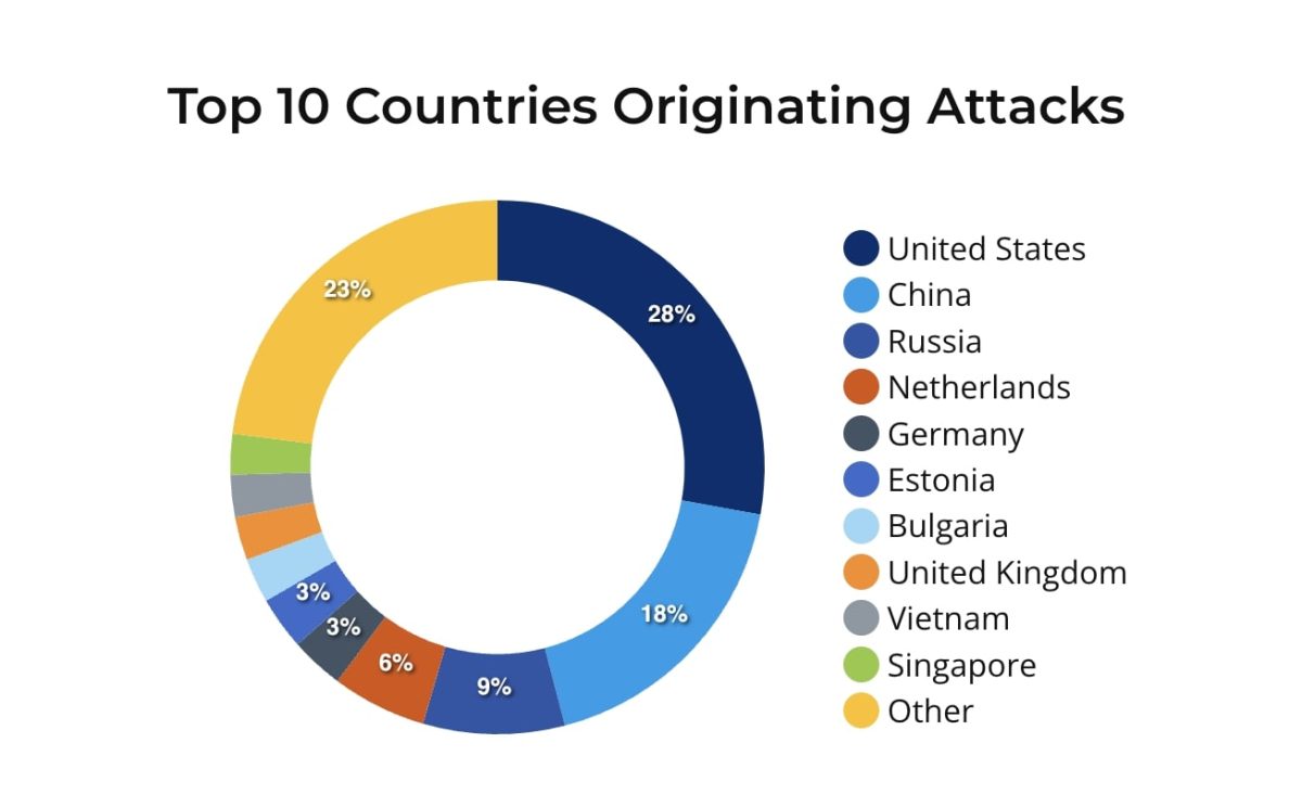 Top 10 Cybersecurity Threats To Be Wary Of In 2024   Screenshot At Jan 29 23 10 36 1200x744 