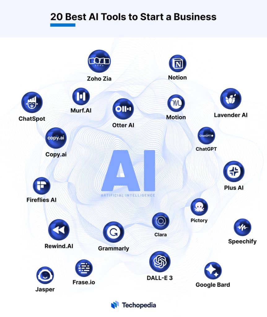 ai tools for business planning