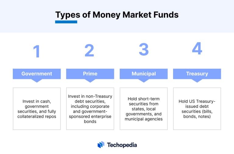 What Are Money Market Funds? Definition And How They Work