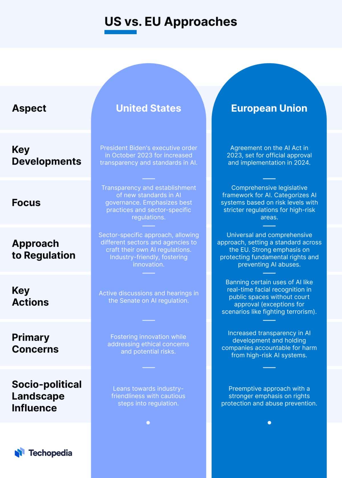 2024 Is The Year Of Radical AI Regulation: Here’s What It Means ...