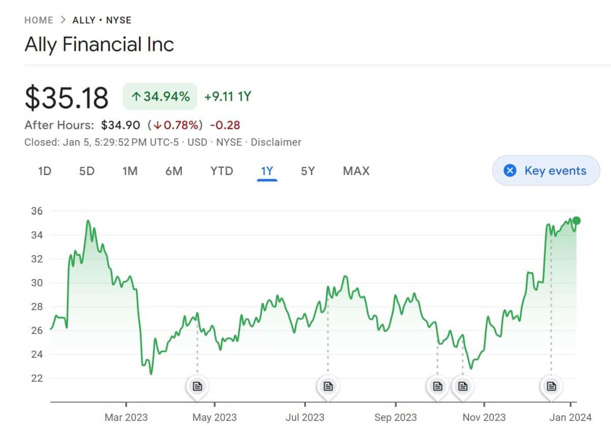 10 Best Bank Stocks To Buy In October 2024