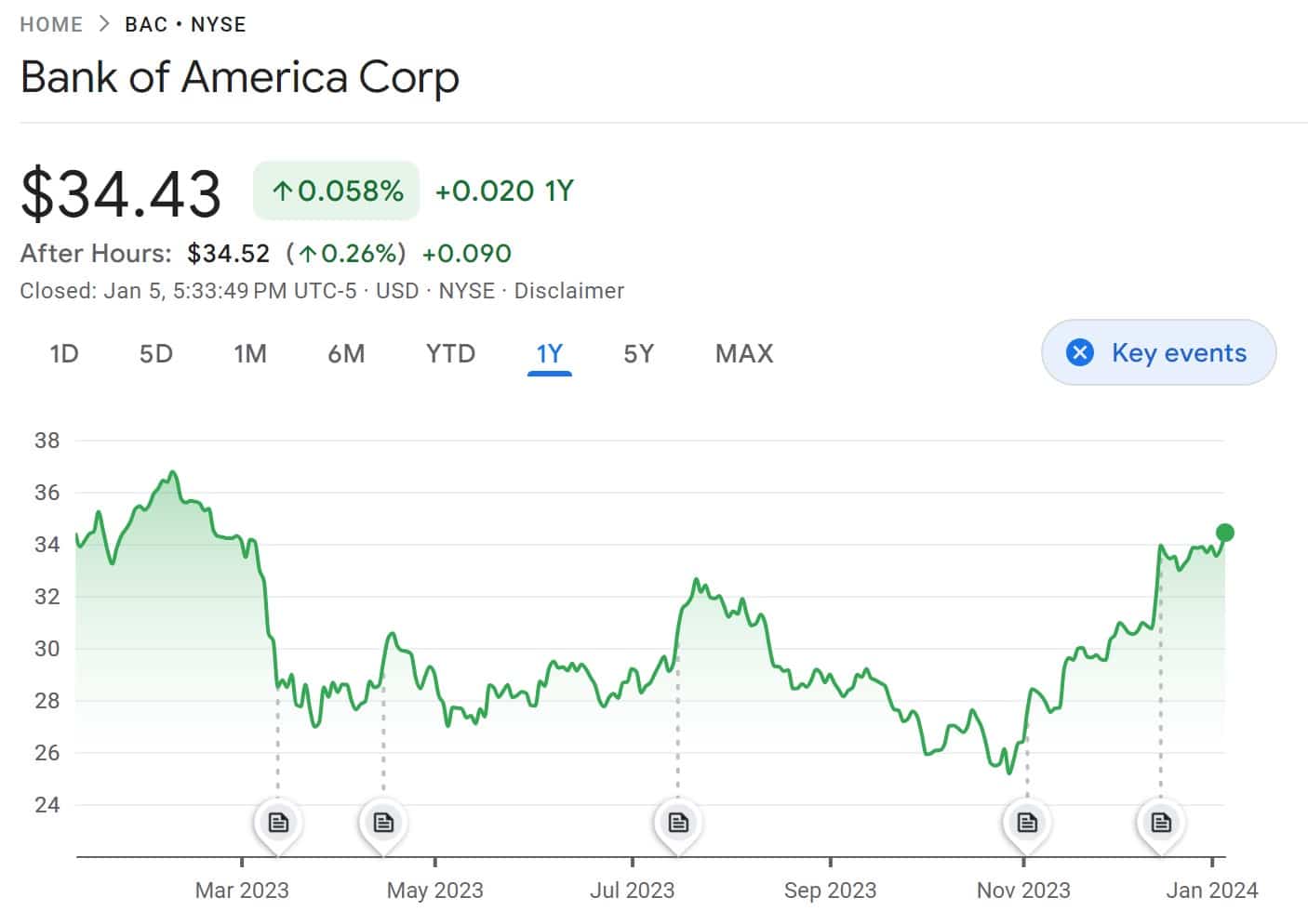 10 Best Bank Stocks to Buy in March 2024