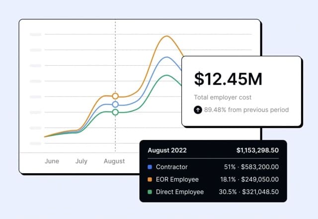 an example of deel analytics