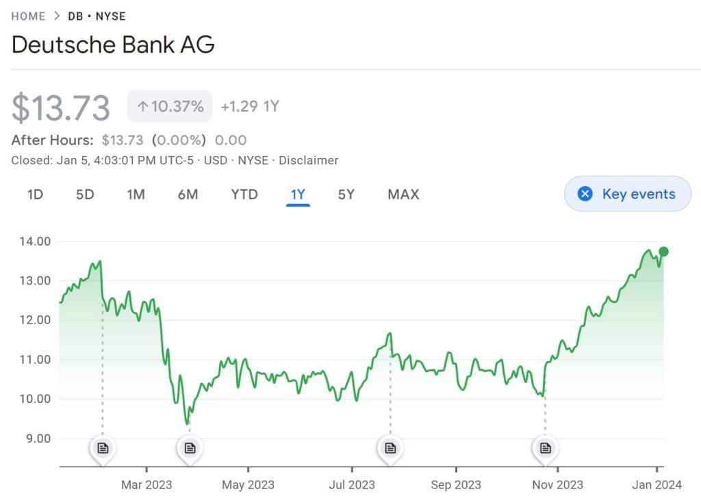 10 Best Bank Stocks To Buy In October 2024