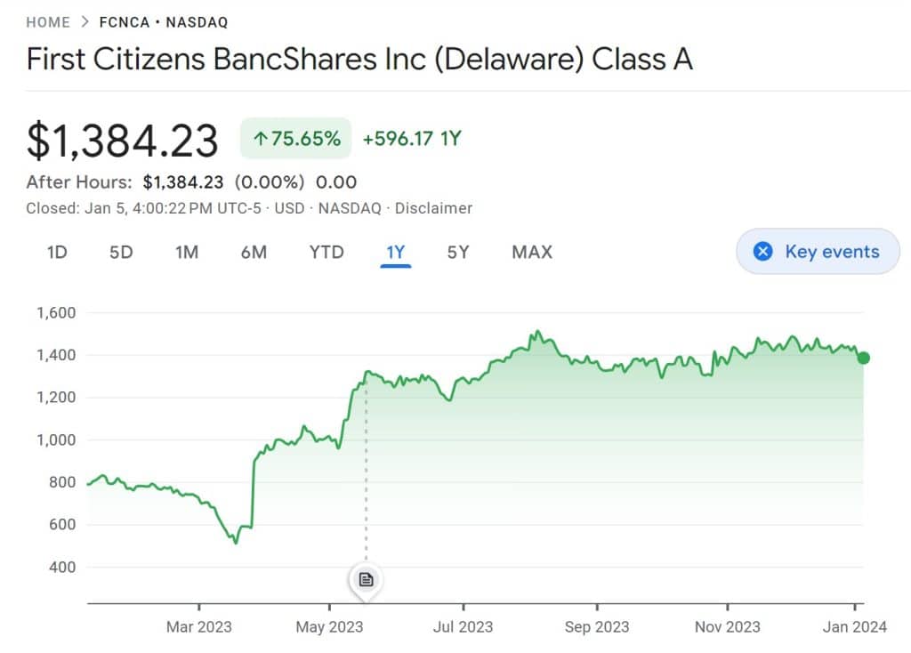 Best Bank Stock To Buy