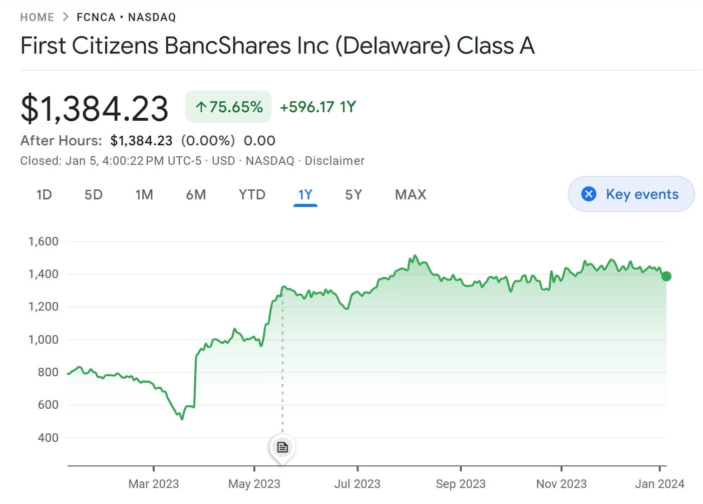 10 Best Bank Stocks to Buy in March 2024