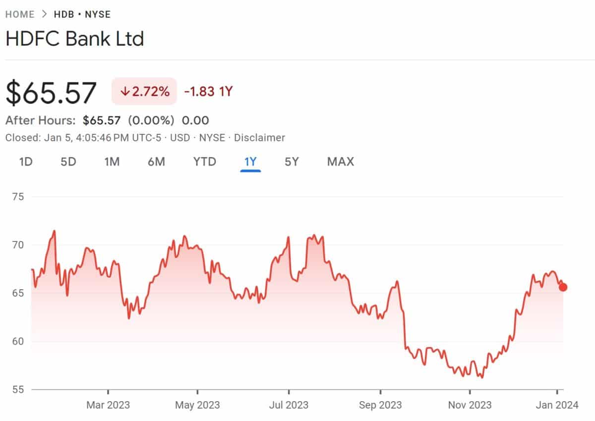 10 Best Bank Stocks To Buy In October 2024