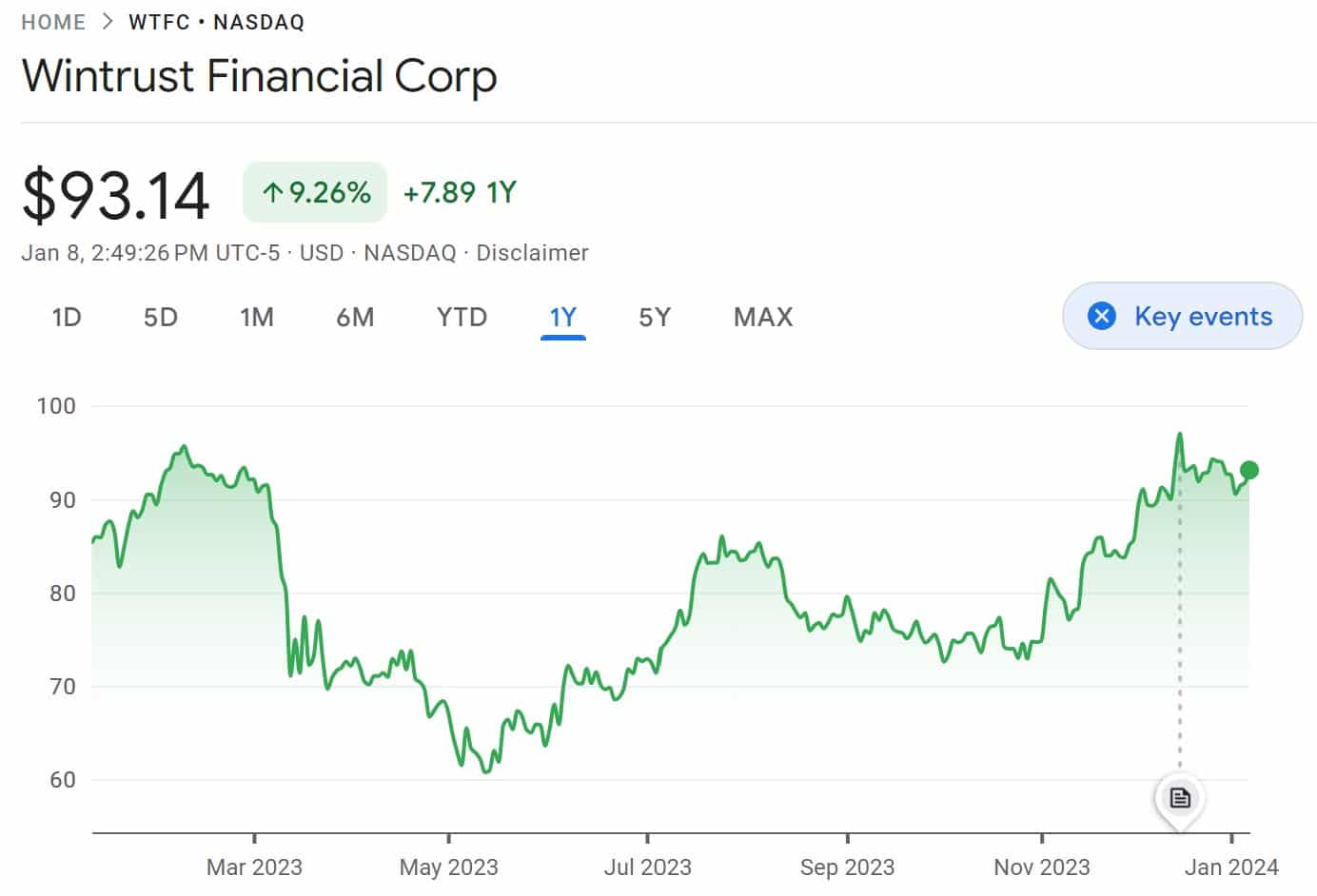 Best Bank Stocks To Buy Right Now