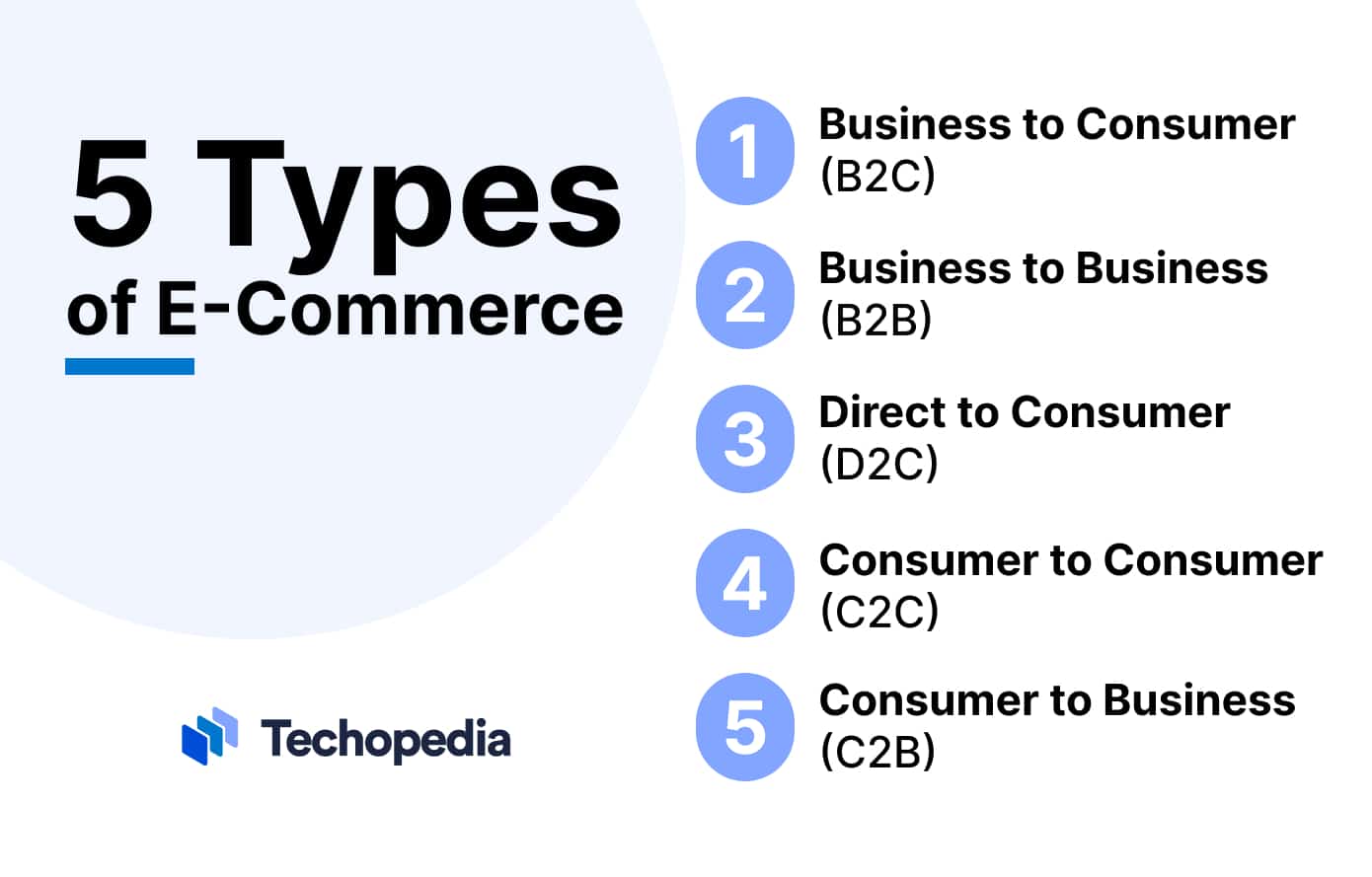 5 Types of E-Commerce