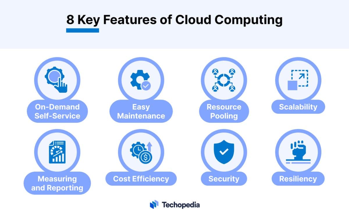 8 Key Features of Cloud Computing You Shouldn't Miss