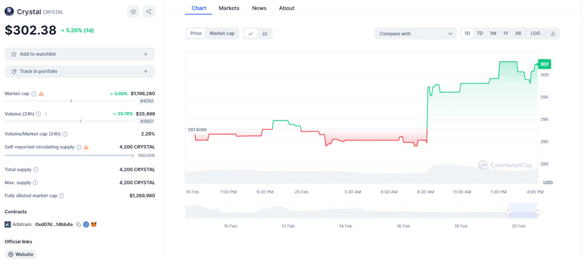 Top 8 Erc-404 Tokens To Buy In 2024