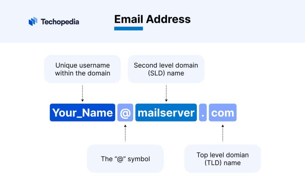 what-is-an-email-address-definition-and-how-to-create-it