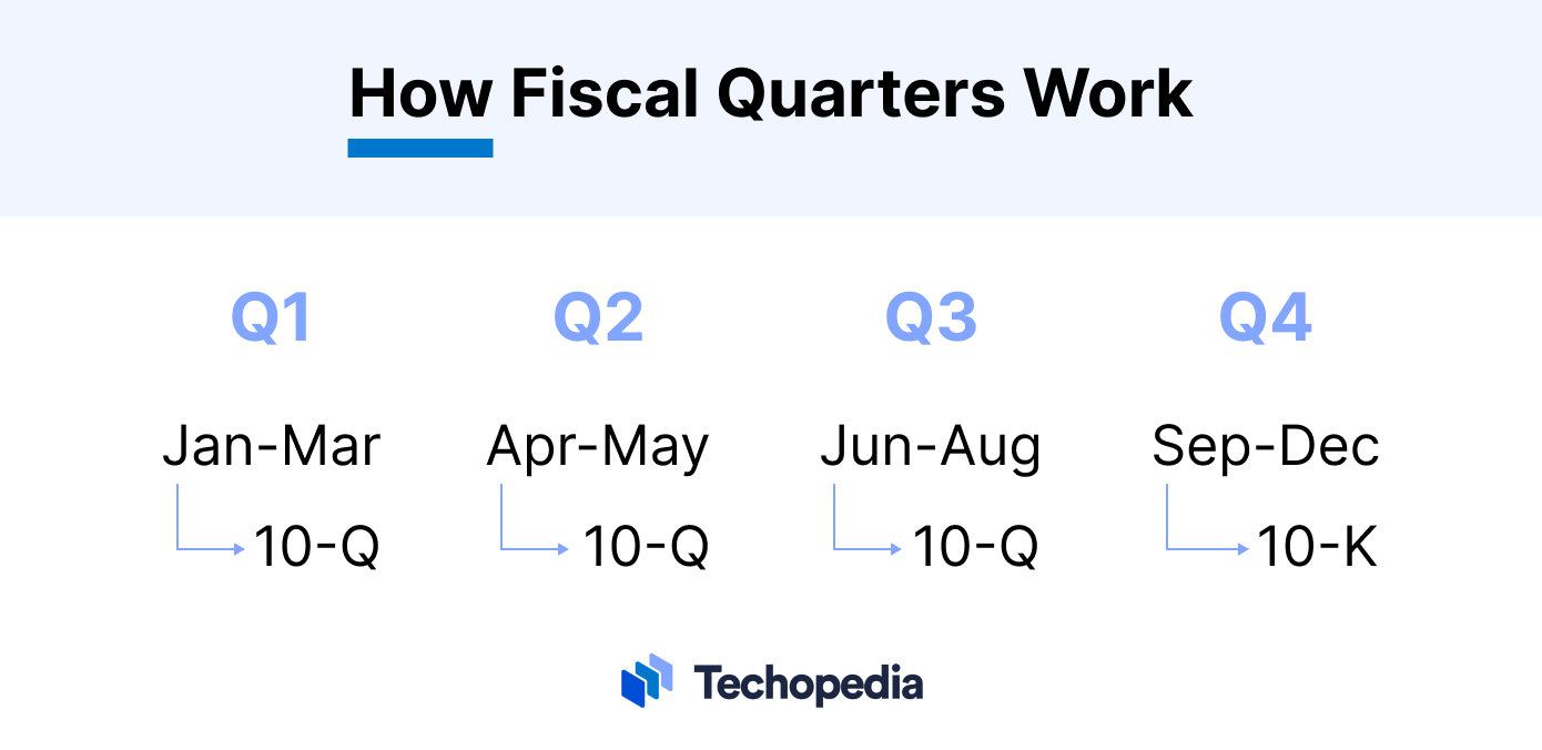 What is a Fiscal Quarter? Definition, Comparison, and Examples