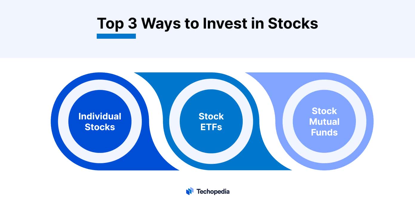 How to Invest in Stocks: Best Ways to Buy and Sell Shares