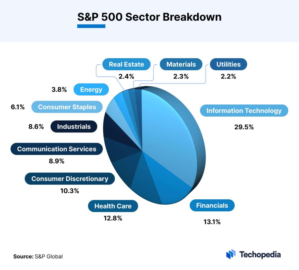 Can You Buy Shares Of The S&P 500