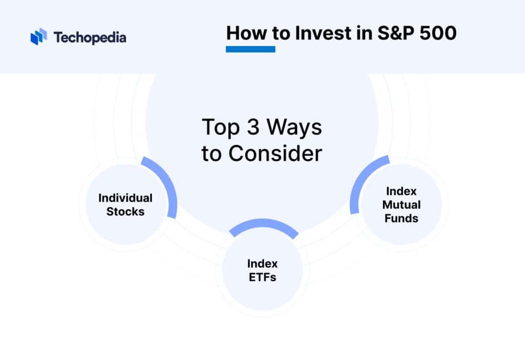 How To Invest In S P 500 The Top Buy And Hold Asset For 2024   How To Invest In S P 500 2 1024x664 