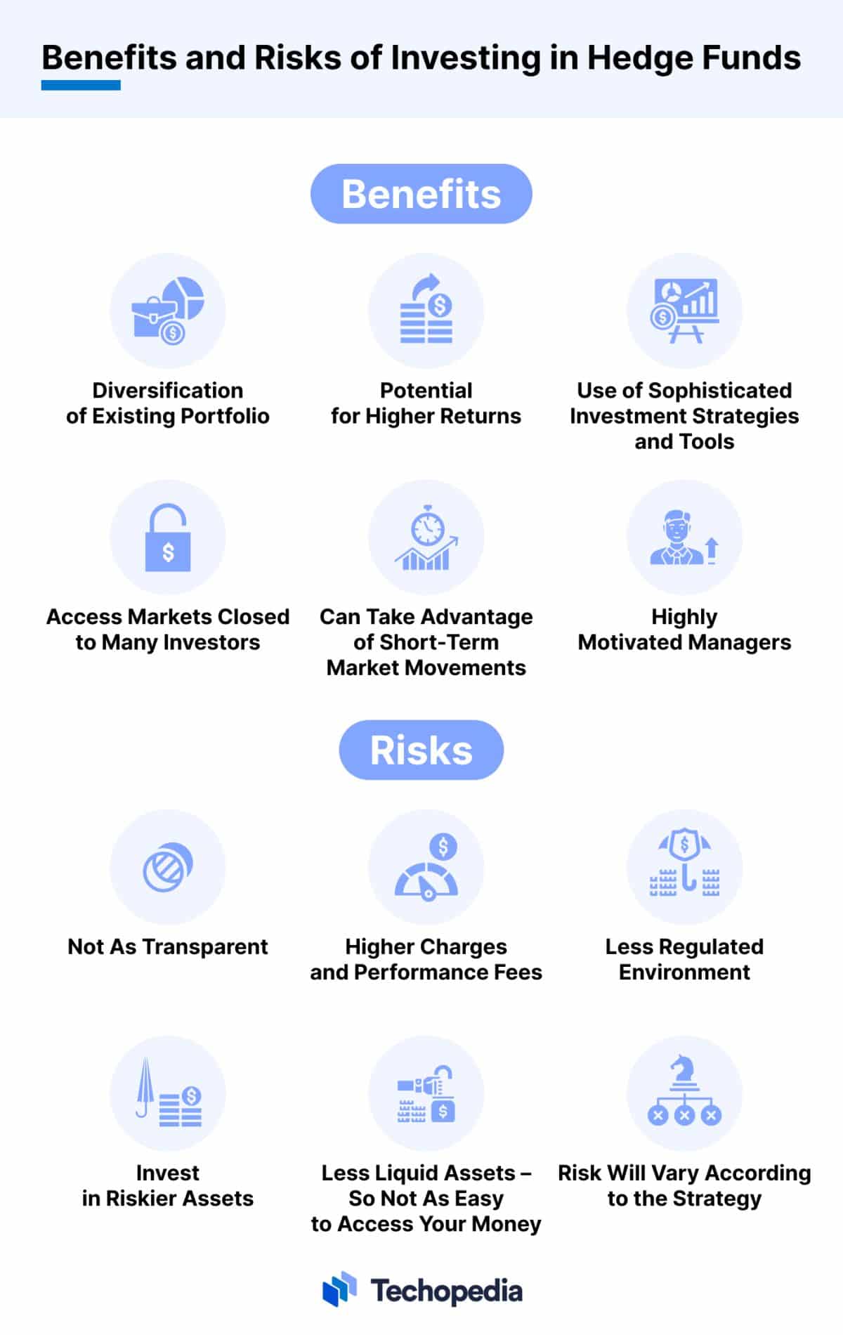 How to Invest in Hedge Funds: First Steps and Examples