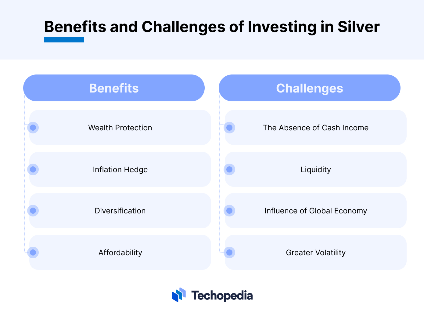 How To Buy Silver: 5 Ways To Invest