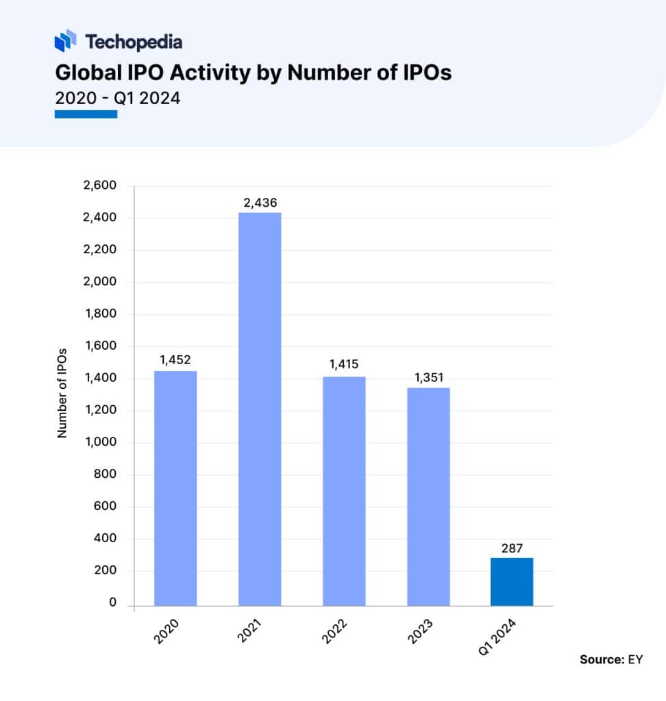 IPOs 12 Hottest Listings to Watch Out for in 2024