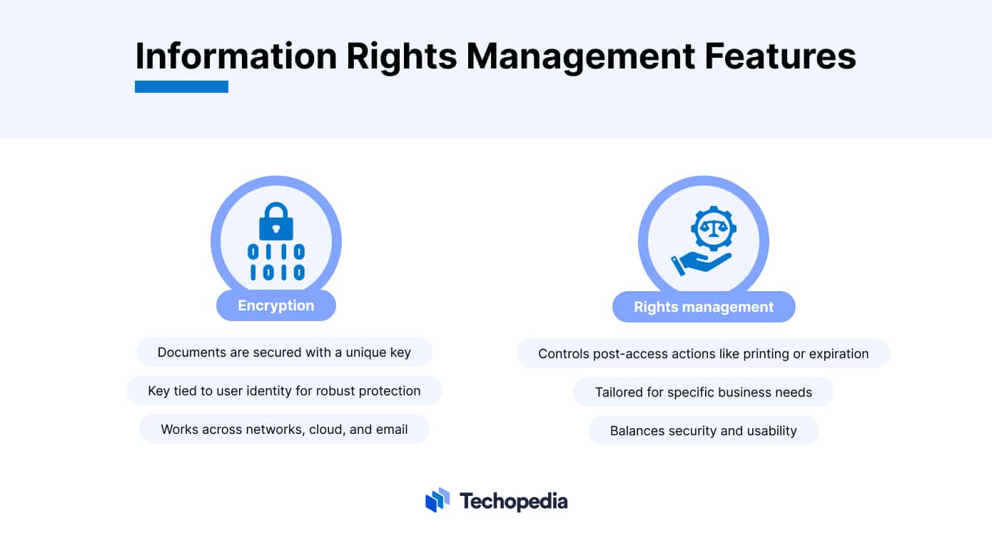 Features of Information Rights Management