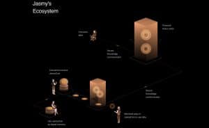 JasmyCoin Price Prediction 2024 2025 2030