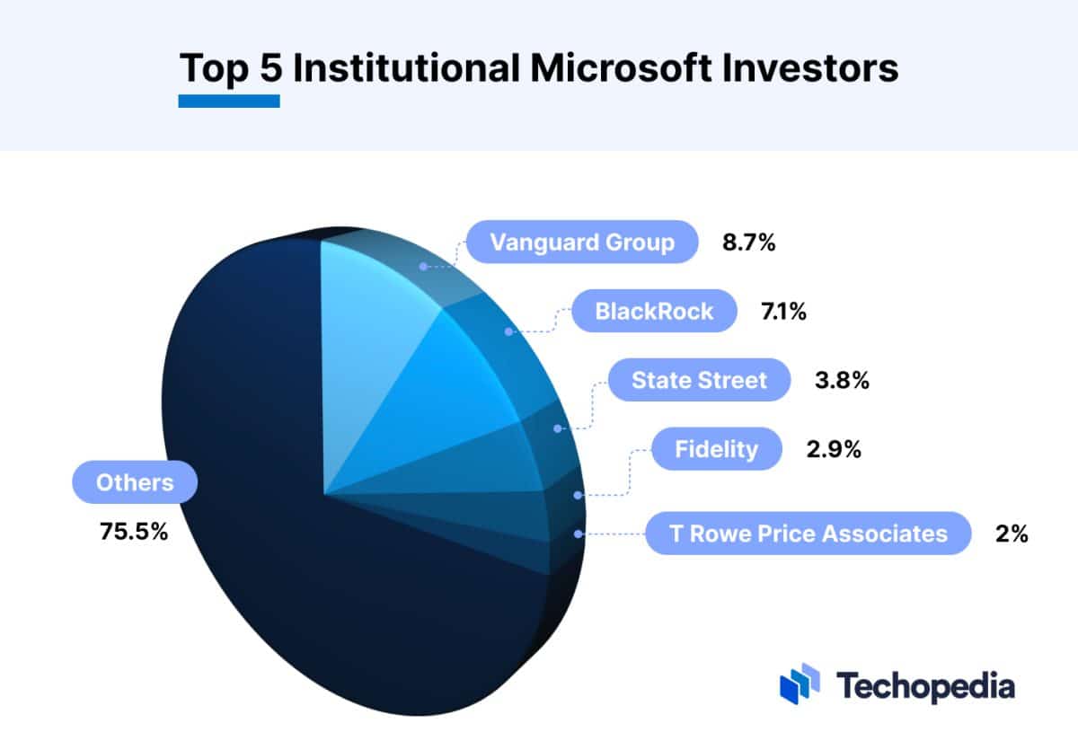 who-owns-microsoft-top-10-largest-msft-shareholders