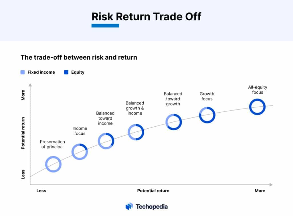 What is a Portfolio Investment? Definition, Types, and Examples