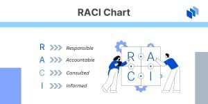 RACI Chart Meaning