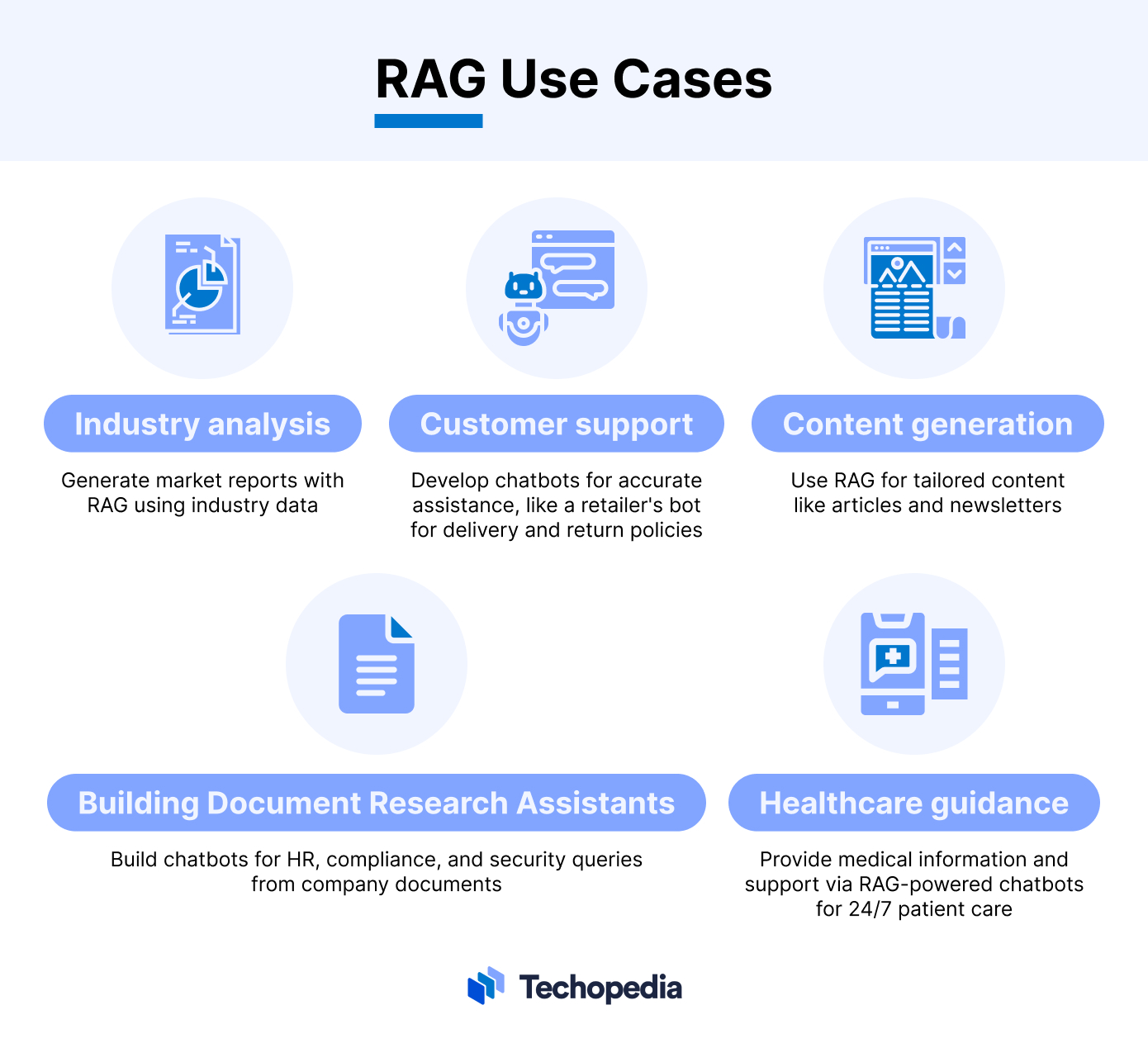 What is Retrieval-Augmented Generation (RAG)? Definition - Techopedia