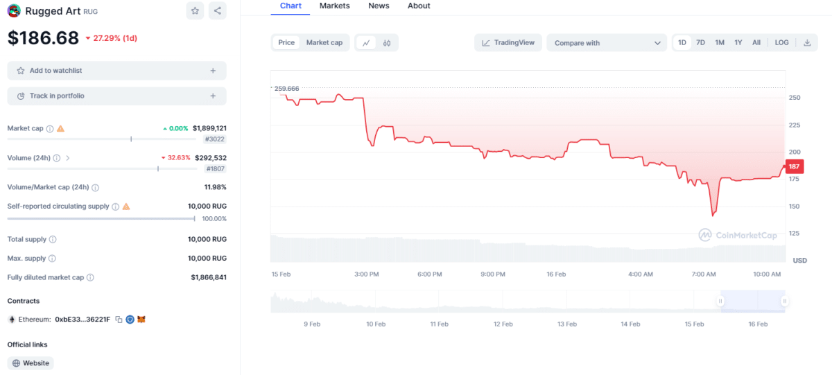 Top 8 ERC-404 Tokens to Buy in 2024