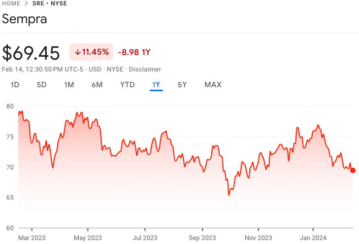 Best Utility Stocks To Invest In 2024 - Techopedia