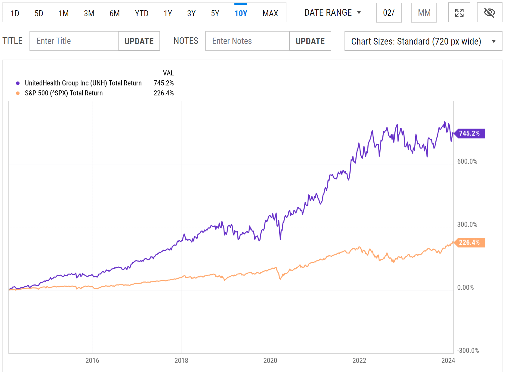 Best Healthcare Stocks To Buy In October 2024   Screenshot 2024 02 14 143027 