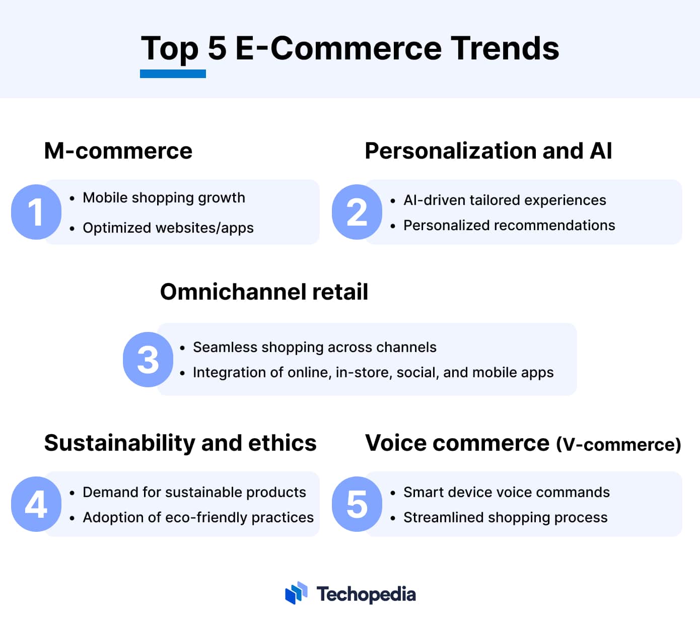 Top 5 E-Commerce Trends