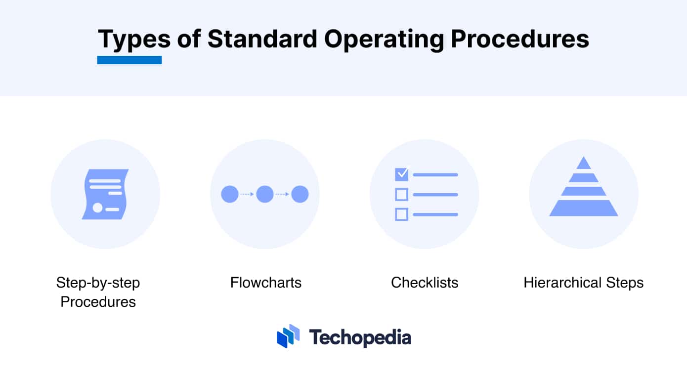 What is a Standard Operating Procedure (SOP)? Definition & Types