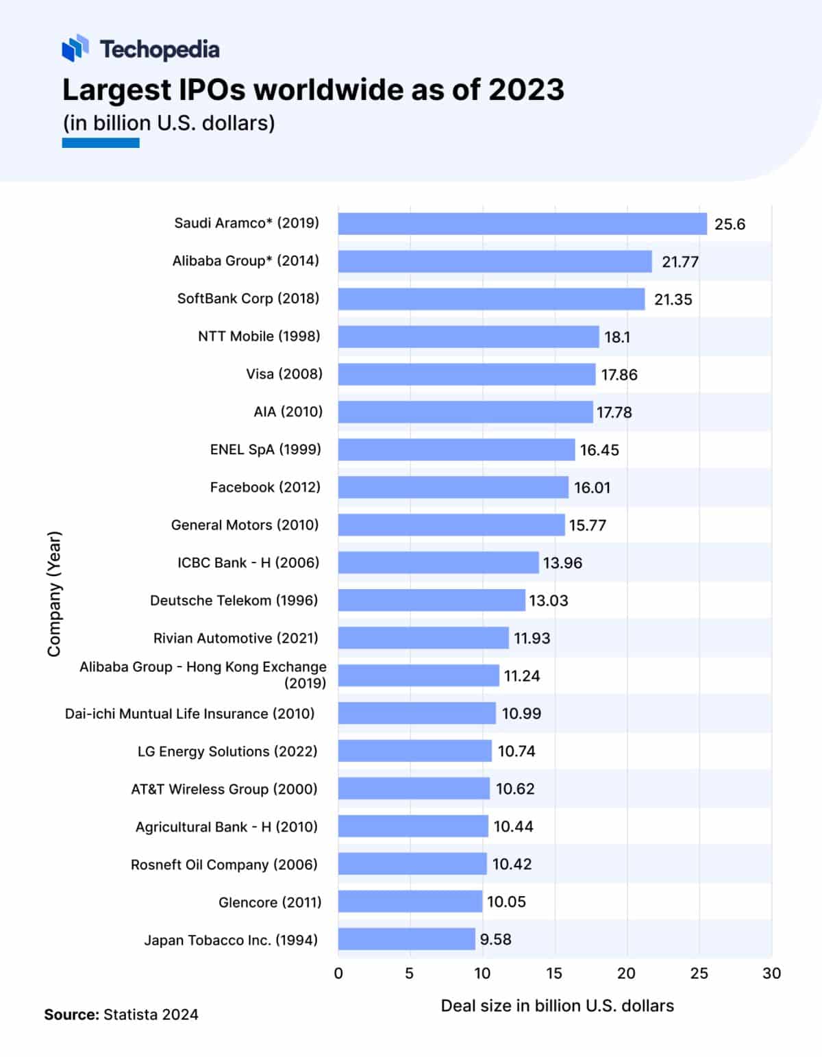 IPOs 12 Hottest Listings to Watch Out for in 2024