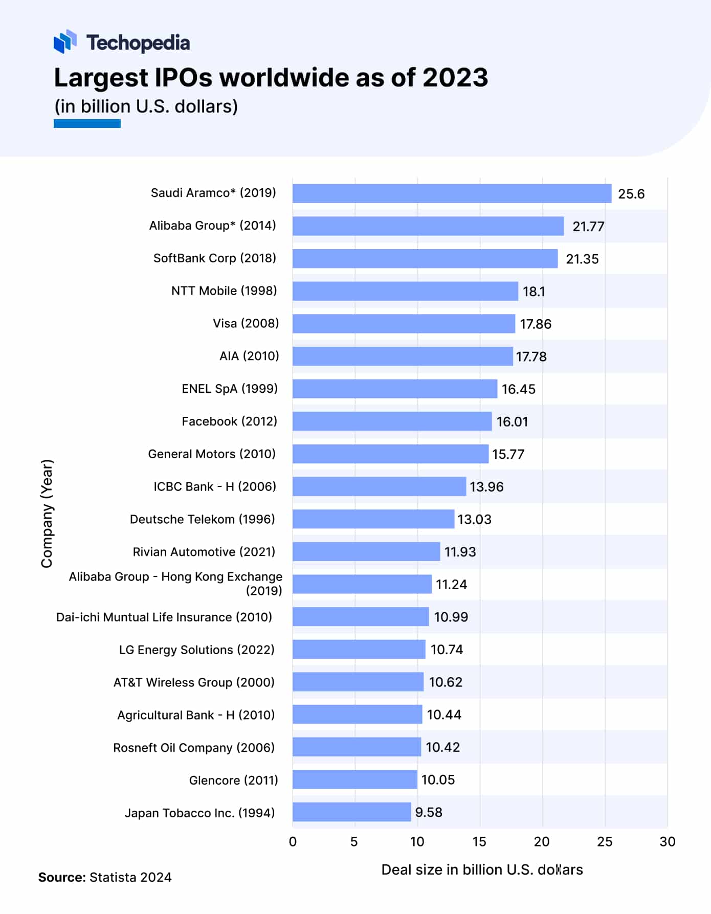 IPOs 11 Hottest Listings to Watch Out for in 2024