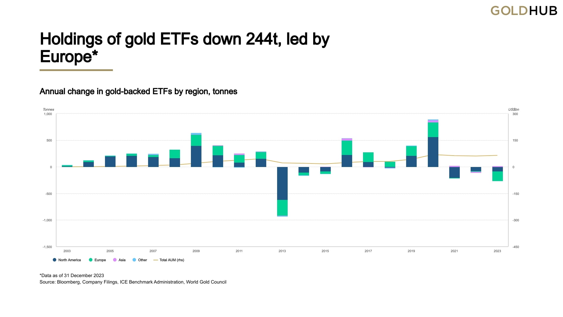 Gold Price Forecast - Trends and Predictions For 2024, 2025, 2030