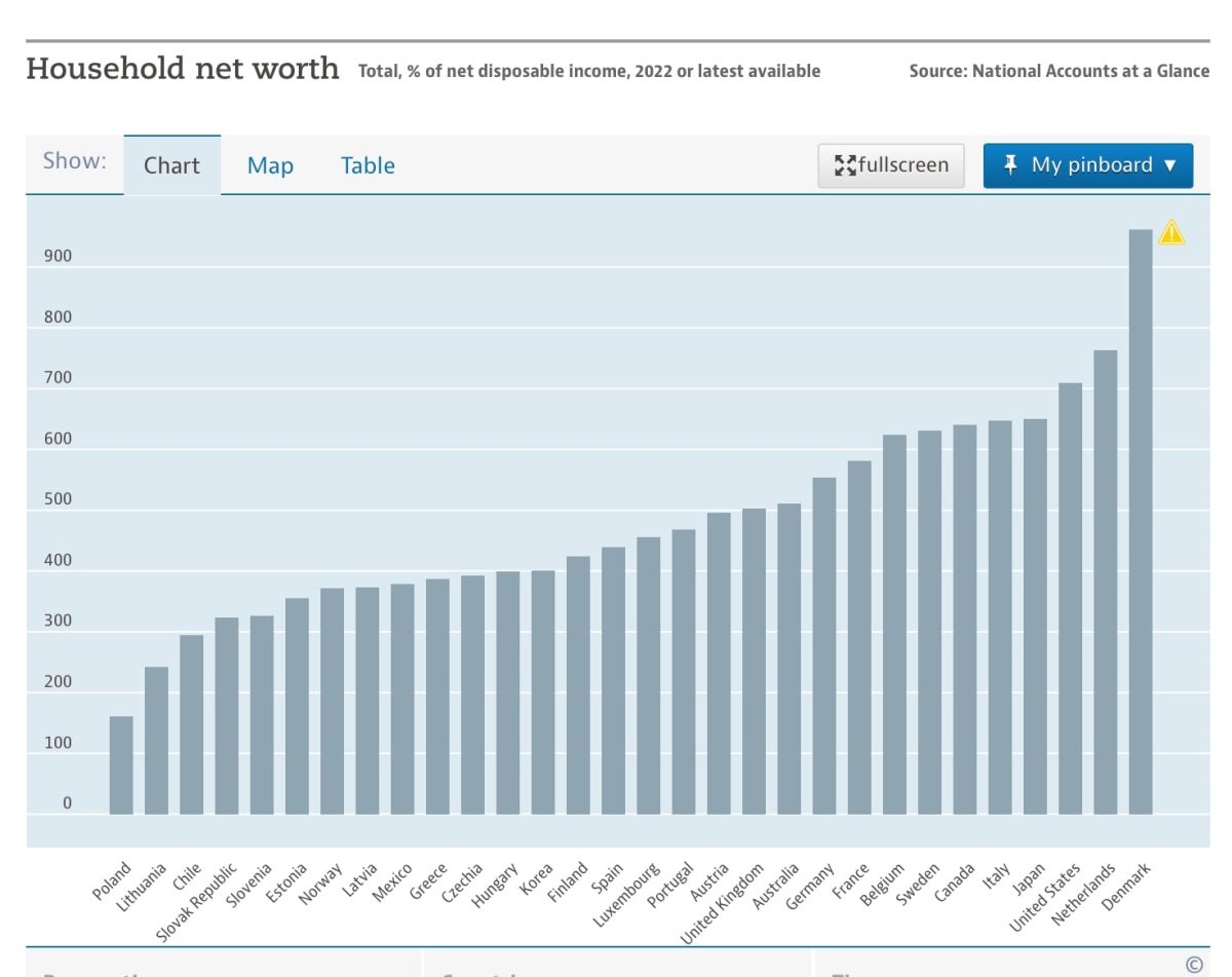 What Is Net Worth Definition Calculation And Examples   Unnamed 2 6 1200x951 