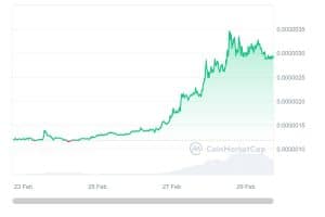 PEPE Leads Meme oin Frenzy as Investors Search for the Next DOGE