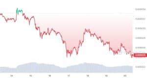 Sbiba Inu (SHIB) 7-Day Performance Chart